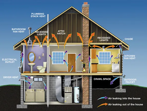 Residential Spray Foam Insulation